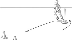 Runding - Acceleration